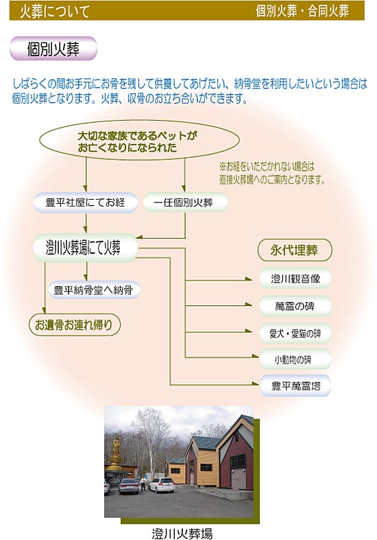 個別火葬のご案内 