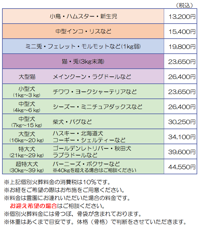 個別葬祭費