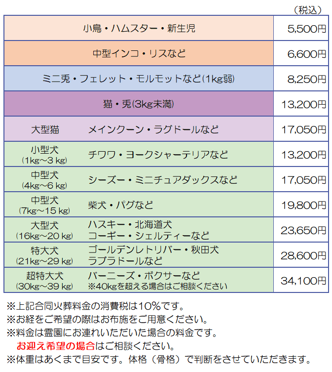 合同火葬料金